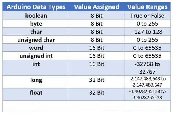 انواع Data Type (نوع داده) در برنامه نویسی PLC زیمنس سری S7