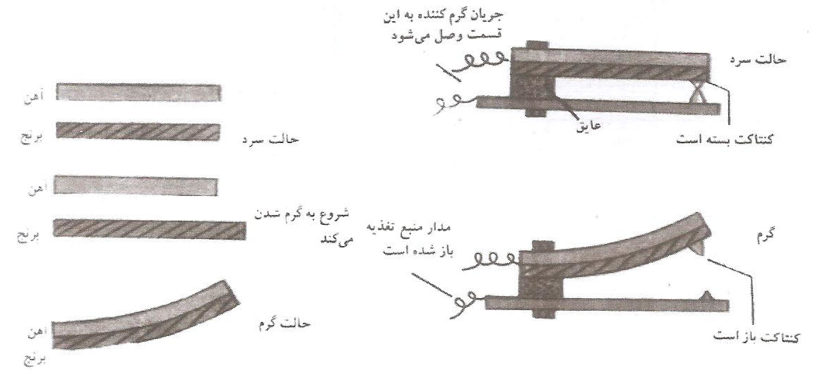 چه عواملی مانع از خوردگی کابلشو بی متال می شود؟